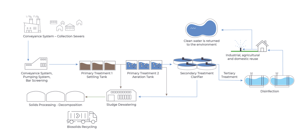 6 Ventajas de la Filtración del Agua Industrial - Amiad Water Systems